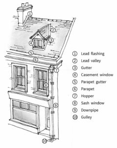 Diagram of a building with architectural features labelled.